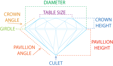 diamond sections