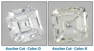 Diamond Cut Comparison Chart