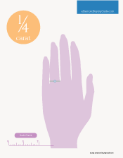 diamond size chart .25 carat