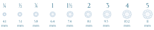 diamond size comparison chart