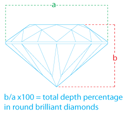 diamond glossary