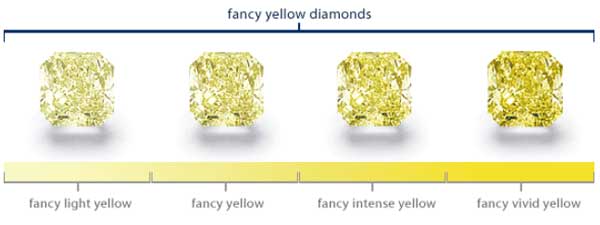 sample of fancy colored diamond grading
