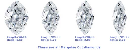 Marquise Diamond Size Chart